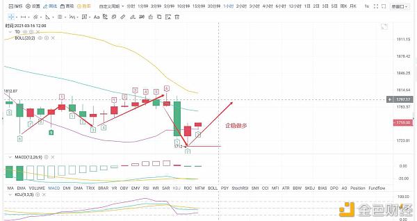 3.16午间以太坊稳定单据又来了