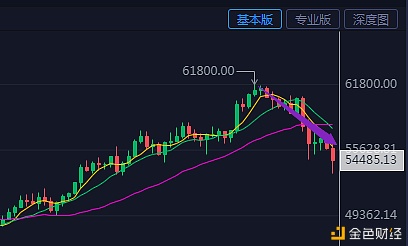 子牙论币：3.16BTC行情概念和哄骗思路