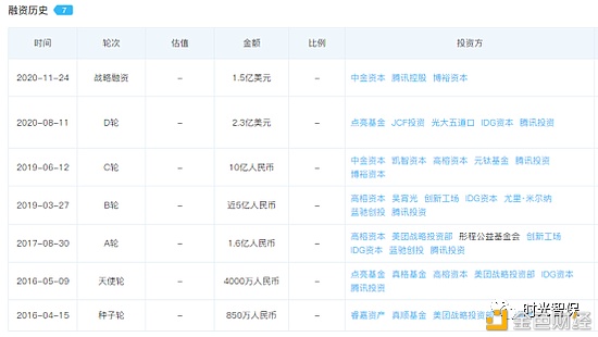 意欲把”慈善“做到上市的水滴膨胀了？