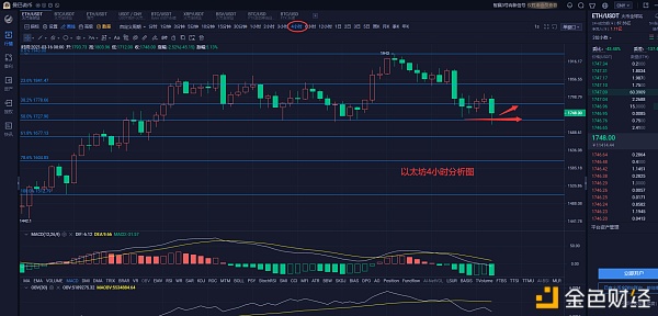 曼巴说币:3.16ETH行情阐发