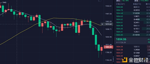 3.15ETH行情阐发