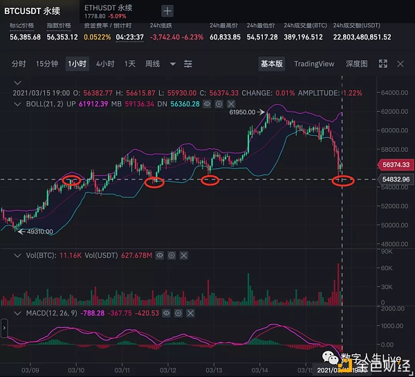 3.15晚评技术性修复如何做好高抛低吸