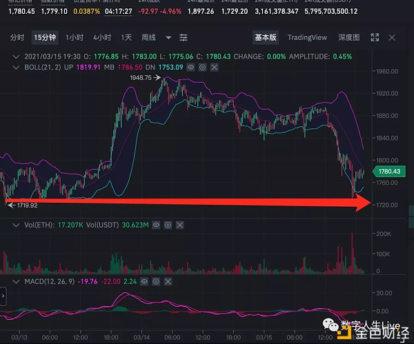 3.15晚评技术性修复如何做好高抛低吸