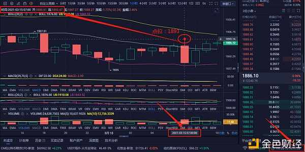 分明：3-15ETH多单哄骗斩获29个点亮眼和碍眼就一字之差