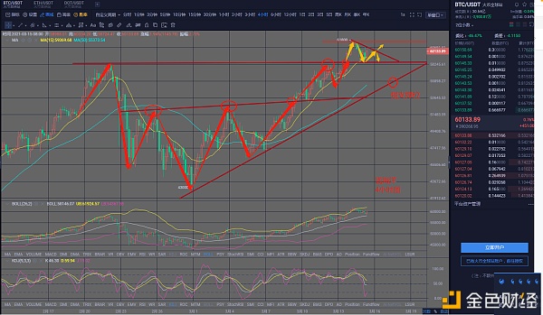 钱海洋-BTC行情阐发与哄骗提倡-返来第一弹