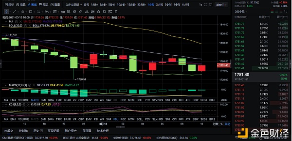 3-13ETH行情阐发和哄骗战略