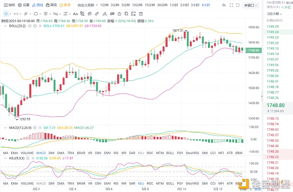 老李解币：3.13日BTC行情陆续高位震荡各位请隆重入场