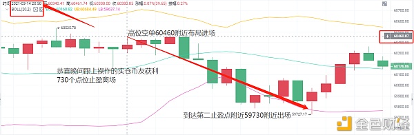 老A言币：3/14BTC晚间止盈730个点位获利离场