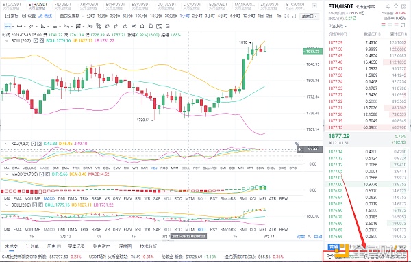 阿龙论币：3/14拂晓ETH行情阐发与哄骗战略