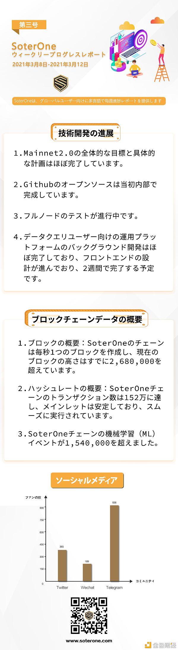 SoterOne但愿周报（03.08–03.14）