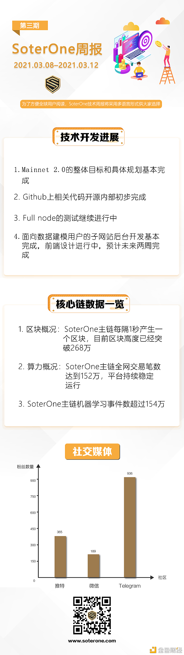 SoterOne但愿周报（03.08–03.14）