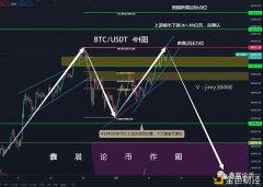 廖鑫晨：3月11日BTCETH午夜短线行情理会及操纵思路