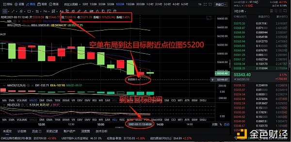 3-11BTC看空战略资金再次翻仓一连的翻倍这就是实力