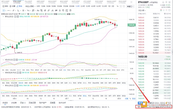 风云剖析币圈：3/8以太坊行情阐发和思路分享