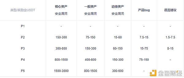 测崩有奖｜欧易OKEx面向全球重金悬赏