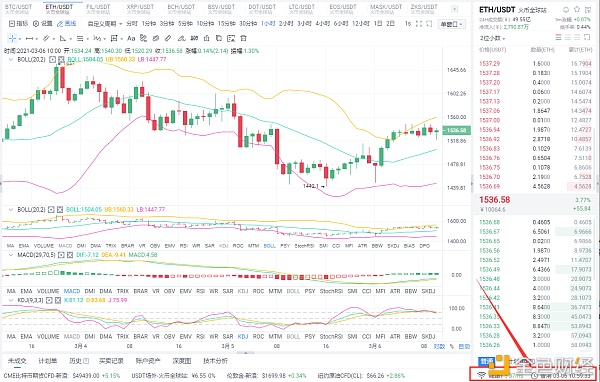 老赵币圈：3/6ETH行情阐发与哄骗战略