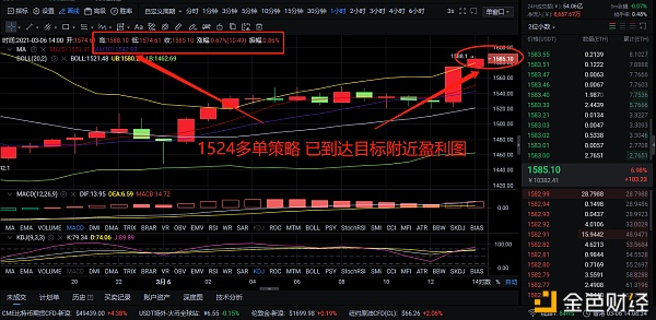 3-6ETH多单构造精准抓住60多个点位仓位的控制才是买卖的奥妙