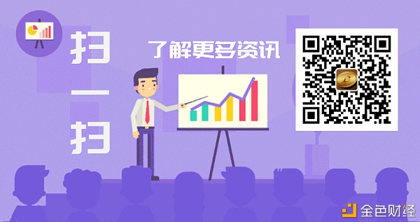 3/6BTC行情实况剖析