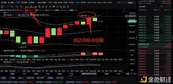 3-6BTC午间多单构造完美止盈269个点位思路与实战相连合只为盈利为方针