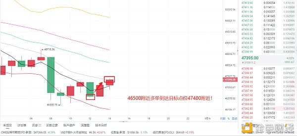 3/5比特币战略精准命中完美斩获1200个点利润把握到手的利润落袋为安