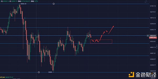 时稳解读：BTC8日下午哄骗提倡