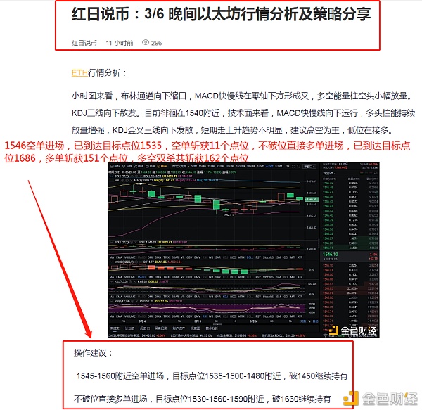 红日说币：3-8以太坊多空构造斩获155个点位就问你心动不心动跟上节奏