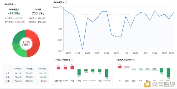 区块链华仔：以太坊这波向上拉升是否还会陆续之前跌势