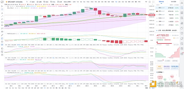 3月6日比特币行情阐发BTC震荡结束开始回调