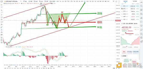 3月6日比特币行情阐发BTC震荡结束开始回调