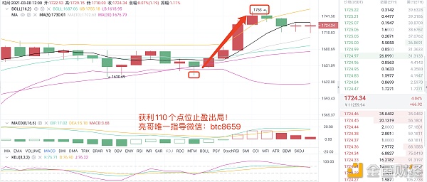 亮哥论币：3/8ETH多单构造斩获110个点利润行情厘革无常脚踏实地落袋为安