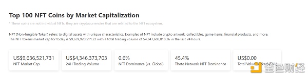 NFT获市场追捧迎来爆发如何正视其内在价钱