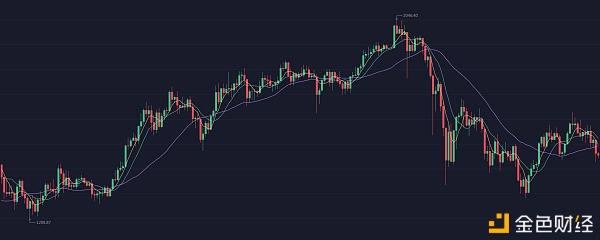 ETH4小时图行情阐发