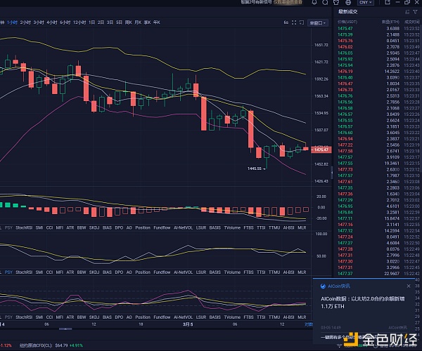 3.5ETH行情阐发及哄骗提倡