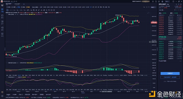 风华论币：3.5晚评BTC“多”“空”何去何从