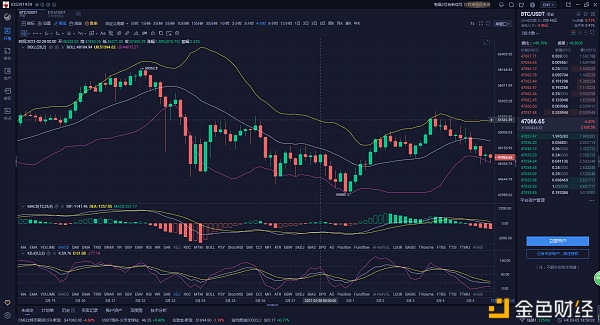 风华论币：3.5晚评BTC“多”“空”何去何从