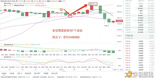 3/10以太坊多空构造斩获97个点位不要拖延不要料到不要迟疑