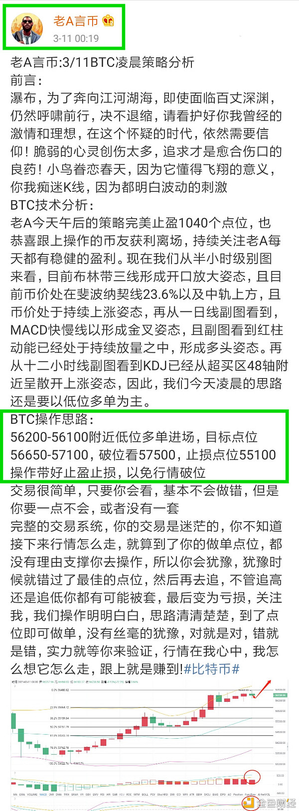 老A言币：3/11BTC恭喜实仓币友拂晓完美落袋980个点位