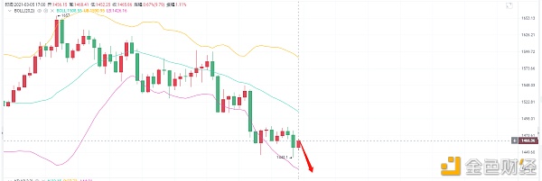 亮亮说币：3.5ETH晚间行情阐发.