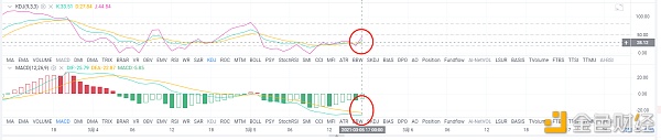 亮亮说币：3.5ETH晚间行情阐发.