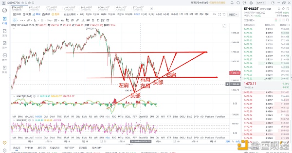 3/5晚间：以太坊后期会不会再次釜底抽薪重返1600？