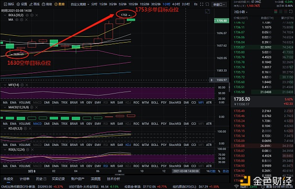 红日说币：3-8以太坊多空构造斩获155个点位另有谁欢迎来扰