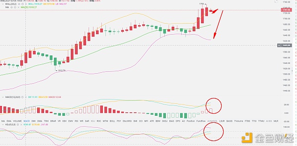 红牛谈币：3/8ETH午间战略阐发是空还是多？