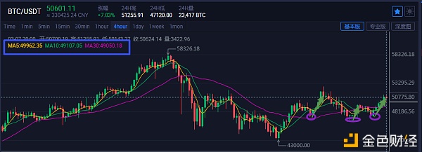 子牙论币：3.7BTC夜间行情概念和进场参考