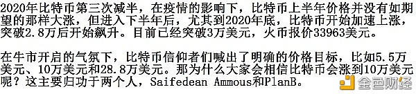 比特币BTC今年行情到底如何？专业人员这样阐发