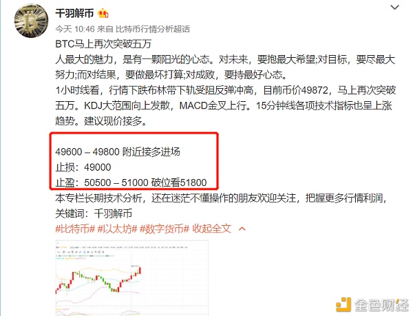 BTC收割1200点空间