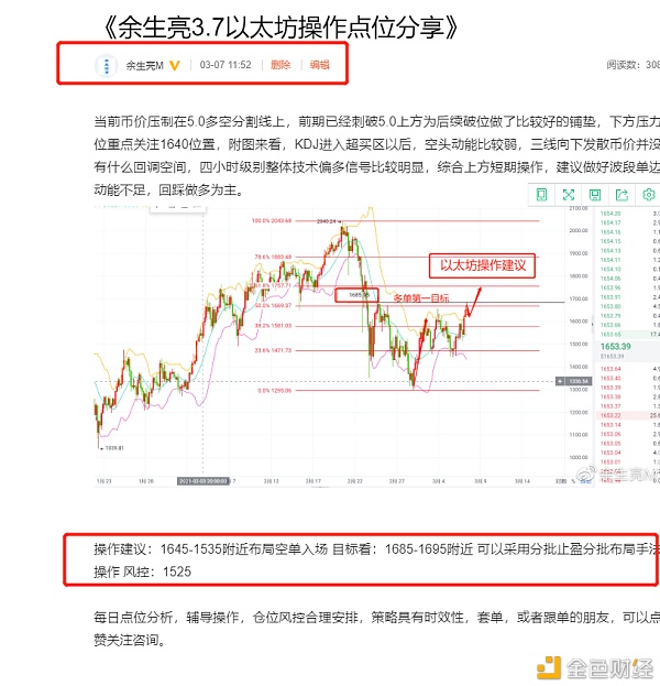 以太坊止盈提醒耐烦持有