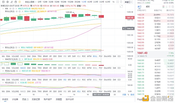 老鱼论币：3.7ETH晚间行情阐发及哄骗提倡