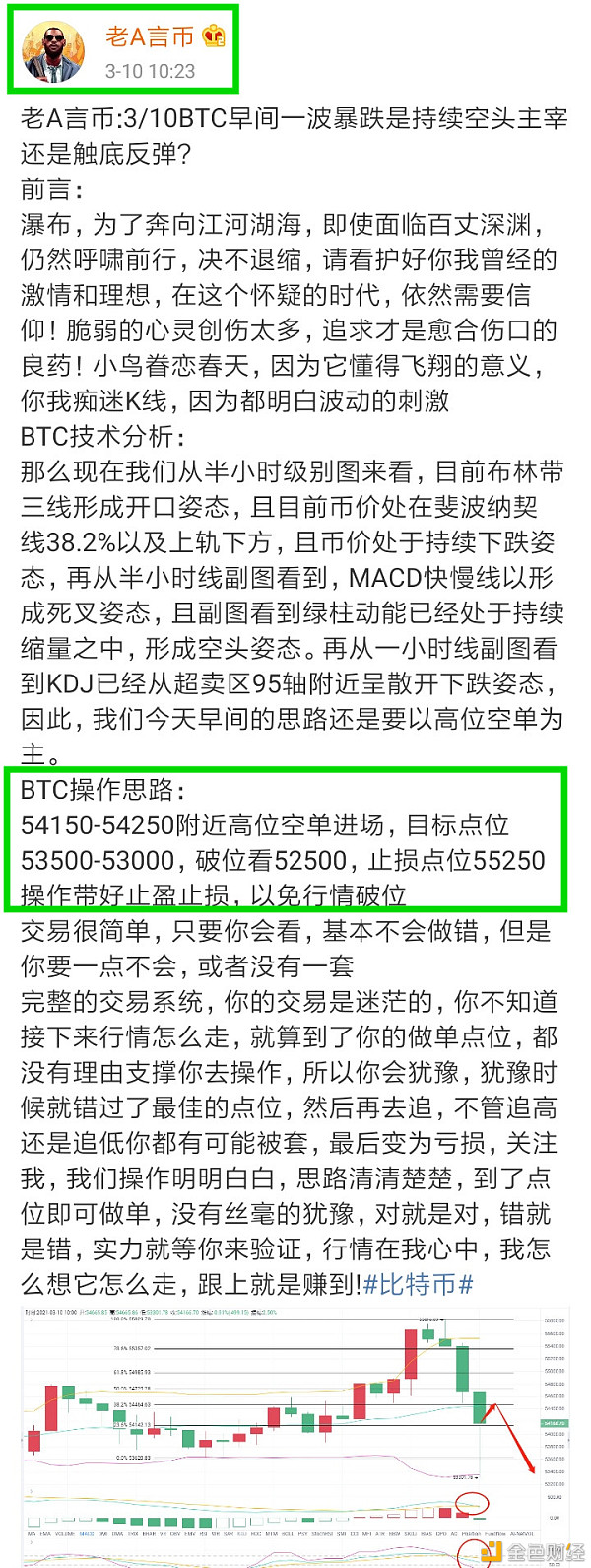 老A言币：3/10BTC午后完美落袋1180个点位放心出局