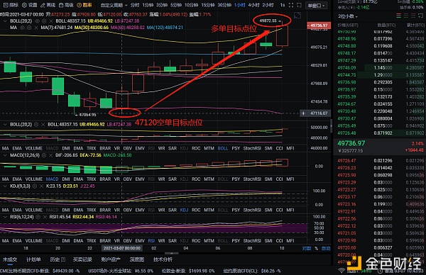 程博：3-7比特币精准构造多空获益双杀斩获3239个点位就问你心动不心动跟上节