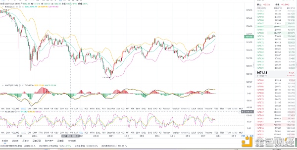 3.7ETH晚间行情阐发：